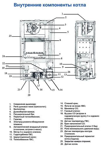 Federica Bugatti 18 VARME Black Котел газовый 2-х контурный с WI-FI (латунная гидрогруппа)