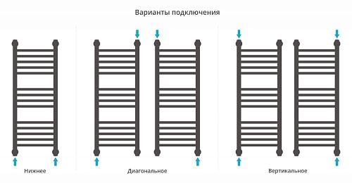 Сунержа Богема 1200x600 Водяной полотенцесушитель 