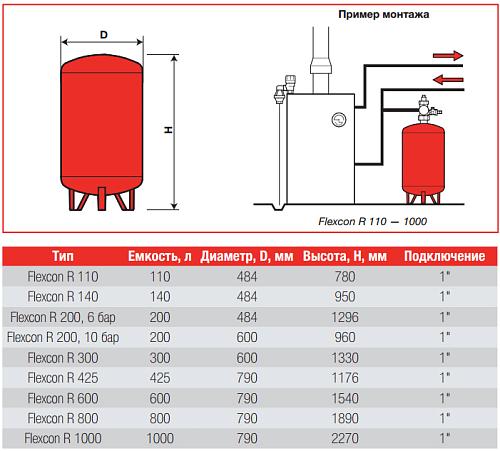 Flamco Flexcon R 500/3,0 - 10bar Расширительный бак (ТС/ХС)