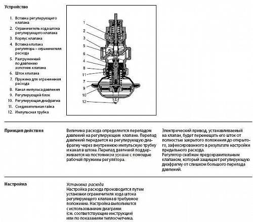 Danfoss AVQM DN15 (003H6737) Клапан регулирующий седельный Kvs-4 м3/ч (PN16 бар)