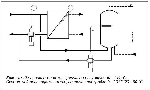 Danfoss AVTB DN20 (003N8142) Регулятор температуры на обратном трубопроводе