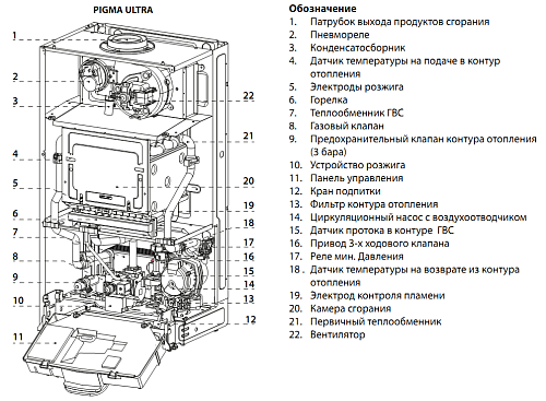 Chaffoteaux (Ariston) Pigma Ultra 30 CF Настенный двухконтурный традиционный газовый котел