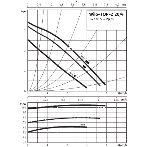 Wilo TOP-Z 30/7 DM PN6/10 RG Циркуляционный насос