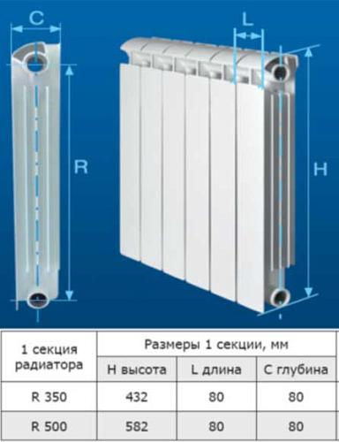 Global ISEO 500 09 секций Алюминиевый секционный радиатор 