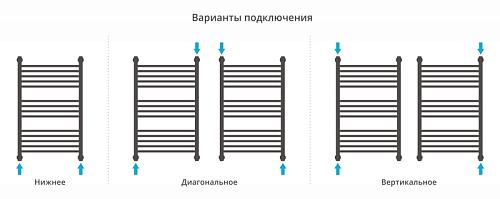 Водяной полотенцесушитель Сунержа Флюид 1000х500