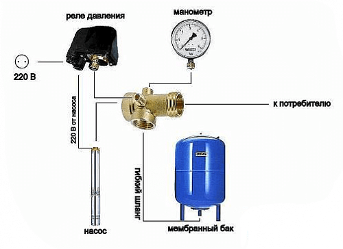 Гидроаккумулятор Джилекс 50 ГП для систем водоснабжения (пластиковый фланец)
