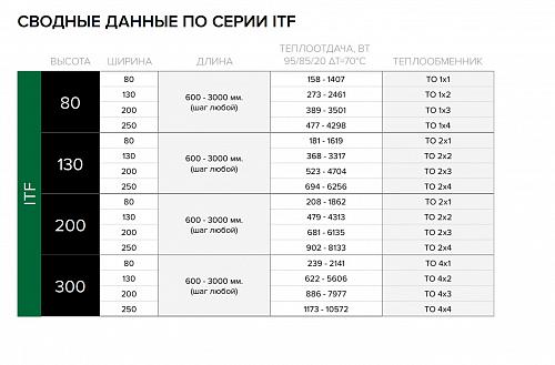 Itermic ITF 300-250-1300 конвектор напольный