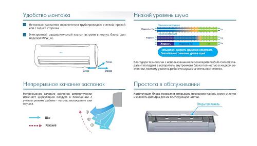 Настенный кондиционер Midea MI-22G/N1-S