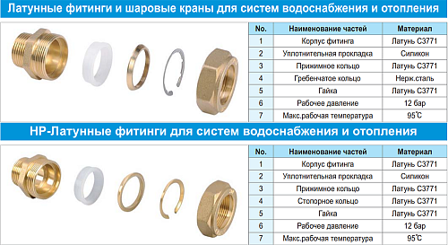 Lavita Кольцо латунное прижимное COPPER RING 20А к гофрированной нержавеющей трубе